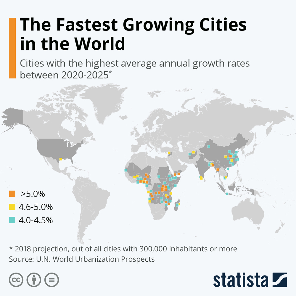 самые быстрорастущие города мира