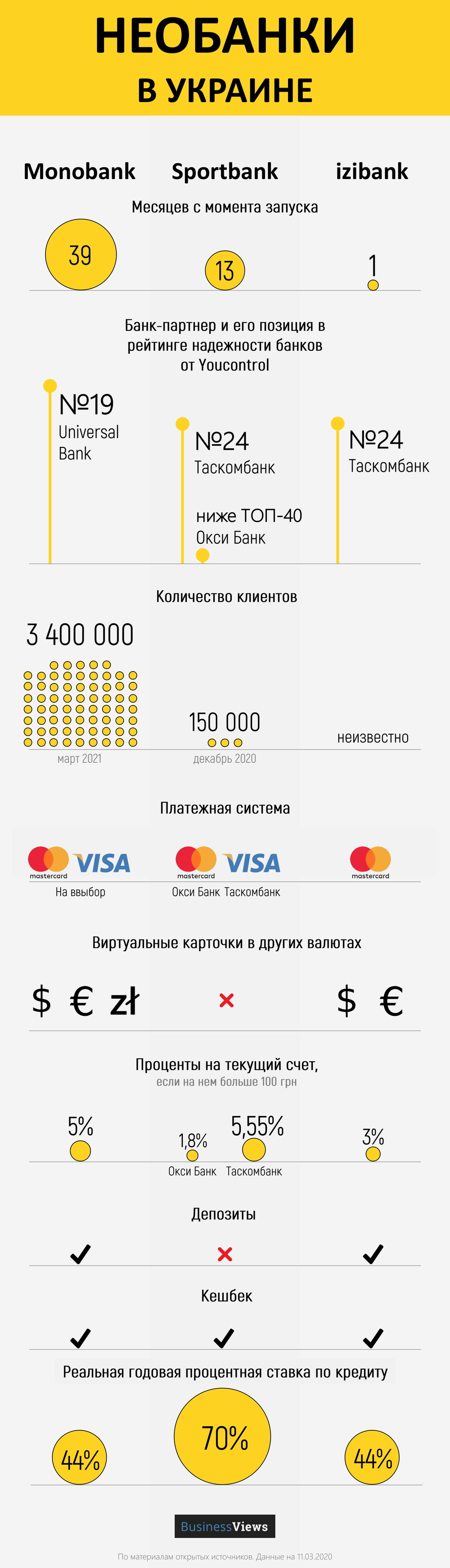 сравнение мобильных банков Украины
