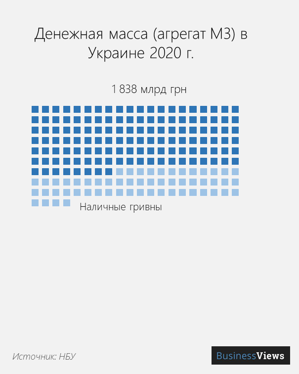 денежная масса украины 