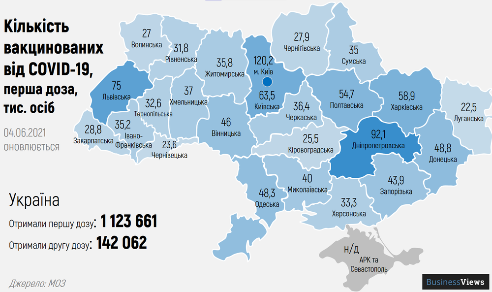 количество вакцинированных от коронавируса в Украине 