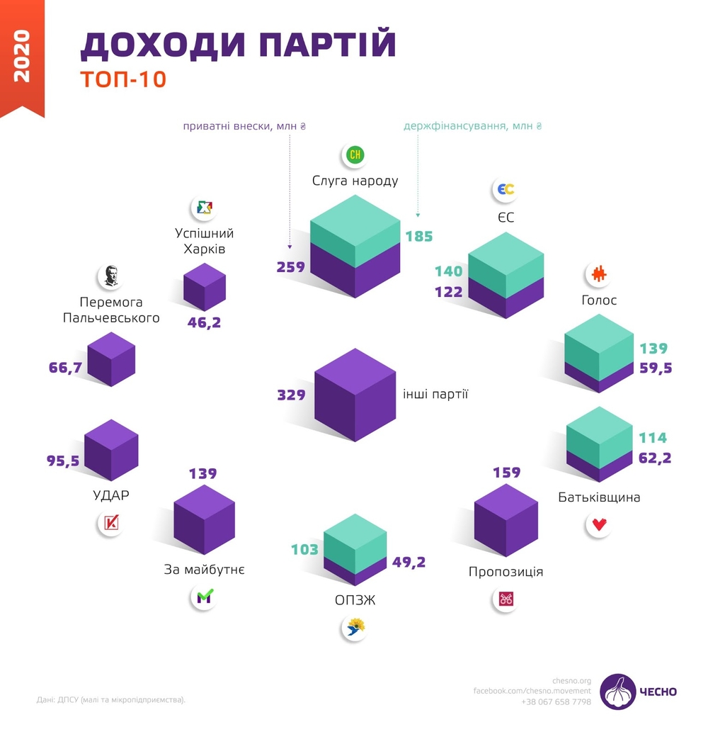 государственное финансирование партий в Украине