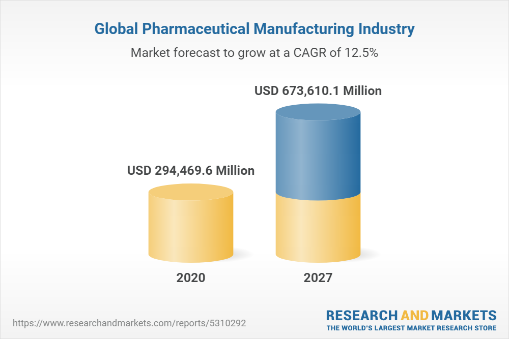 глобальный рынок лекарств