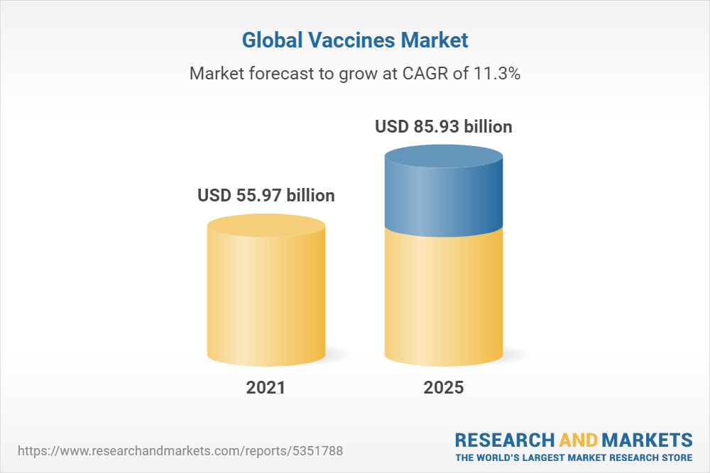 глобальный рынок вакцин 