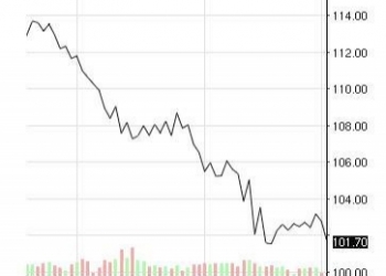 График дня: динамика цен на нефть марки Brent за последние 3 месяца.