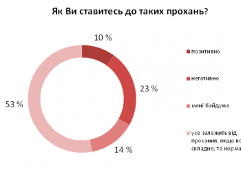 Не царское это дело - кофе варить