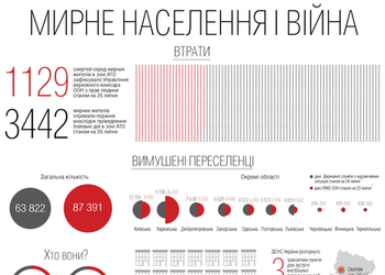 Мирное население и война