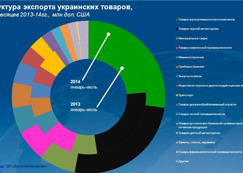 График дня: последние хорошие новости об экономике Украины в 2014