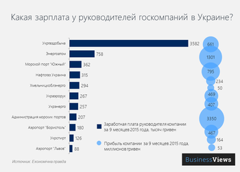 3 причины платить миллионы руководителям госкомпаний