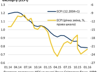 Важный график о том, почему Украина беднеет: виноваты цены на сырье