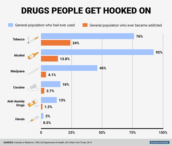 Алкоголь или марихуана что опаснее наркотики во франции
