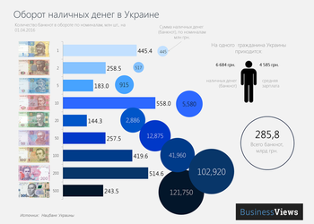 График дня: сколько денег в Украине