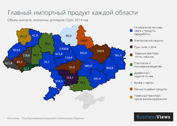 Что импортируют в каждой области Украины?