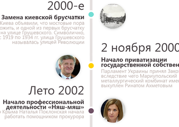 50 малозначимых событий, которые изменили Украину