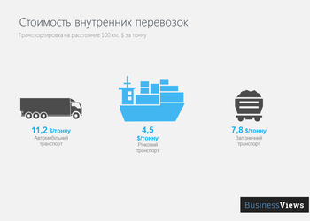 Только вперед: как транспорт может обеспечить рост ВВП Украины на 30%