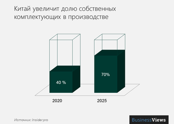 3 цифры о китайской экономике, которые влияют на всю мировую торговлю