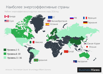 6 самых свежих графиков о мировой экономике в 2016 году