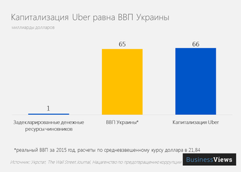 Что случилось с ВВП Украины в 2016 году