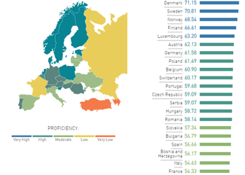 Украинцы знают английский чуть ли не хуже всех в Европе