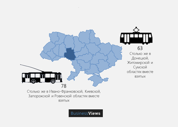 12 любопытных фактов об экономике и жизни в Винницкой области