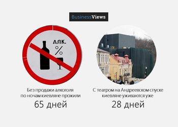 Каким был 2016-й: 7 графиков о том, как жила Украина в этом году