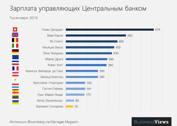 6 рандомных графиков о заработках и богатстве в мире