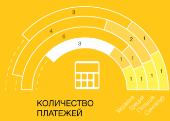 Налоги-2017 — на каком месте Украина в мире и что нам мешает стать лучше