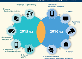 Инфографика: онлайн-мошенничество в Украине