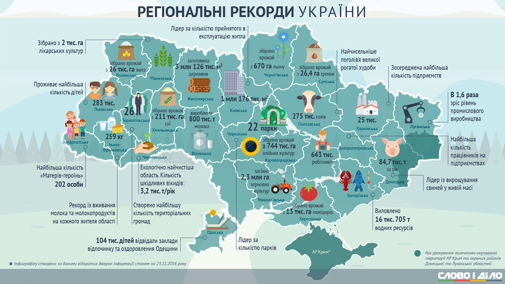 30+ карт и графиков, которые объясняют историю и современность Донбасса
