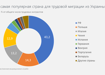 6 неоднозначных явлений в экономике, к которым нельзя относиться только отрицательно