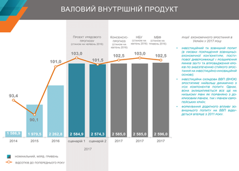 “Покращення” уже завтра: чего украинцам ждать в 2017 году — прогноз Минэкономики, НБУ и МВФ