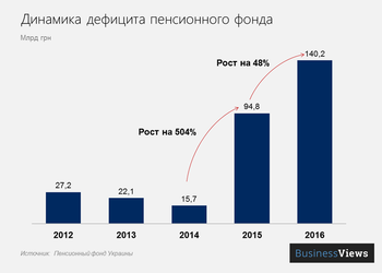 Гид честного украинского работяги по пенсиям