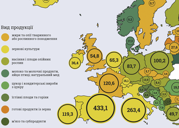 Инфографика: чем мы кормим Европу