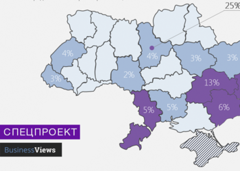 10 актуальных графиков про украинский экспорт