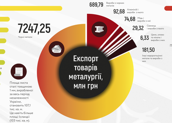 Українська металургія: інфографіка