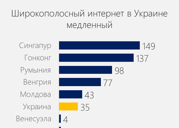 Золотые мегабайты: как быстрый интернет делает нас богаче