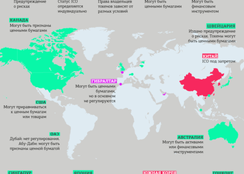 Инфографика: как разные страны регулируют ICO