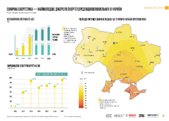 Даже улитка движется быстрее, чем растет украинская зеленая энергетика