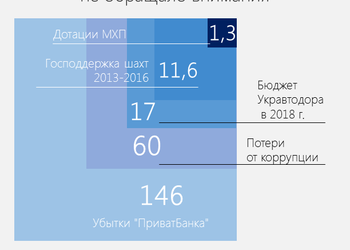 Сколько ненужных денег не замечает государство