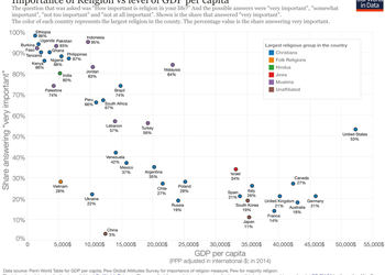 График дня: как связаны религия и благосостояние