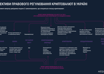 Как в Украине собираются регулировать криптовалюту — обзор законопроектов