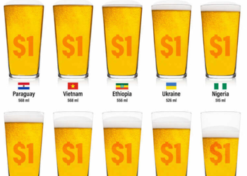 Сколько пива можно купить на 1 доллар в разных странах мира