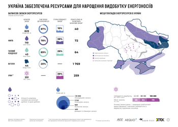 Карта дня: які регіони забезпечать енергетичну незалежність України