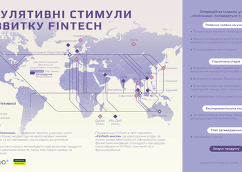 Промовиста карта, яка показує, як уряди інших країн підтримують інновації (та як це робить Україна)