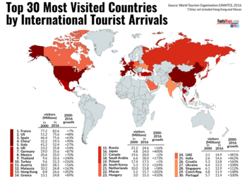 Графік дня: скільки туристів приїздять до України та інших країн
