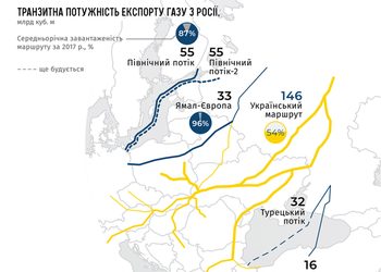 10 найважливіших графіків про українську енергетику