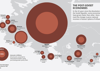 Убийственная инфографика дня: Украина - самая недоразвитая страна бывшего СССР