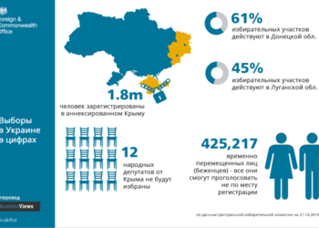 Выборы в зоне АТО и Крыму в цифрах