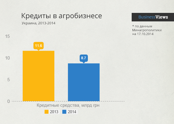 Кредиты на с/х: аграрии привыкают жить своим умом