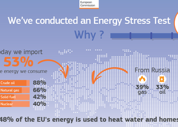 Как выжить Европе без русского газа? Стресс-тест и стратегия действий.