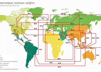 Потоки нефти: карта импорта и экспорта